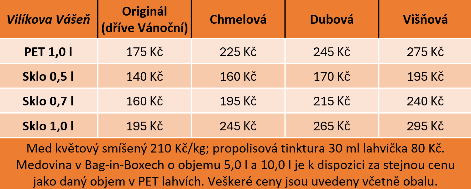 Aktuální ceník (platný od 15.&nbsp;2.&nbsp;2025)